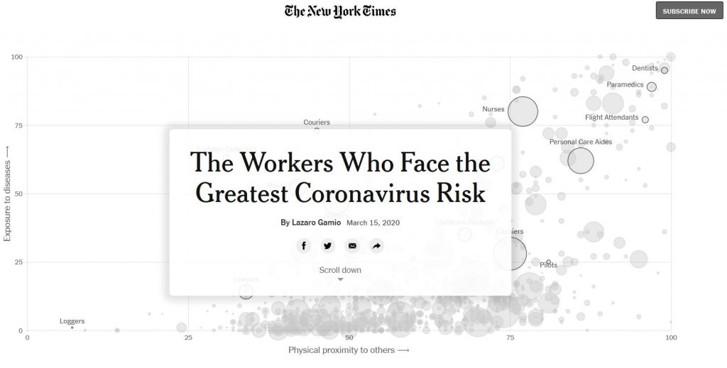 New York times Corona-Risiko Berufsgruppen