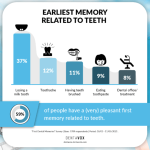 früheste dentale Erinnerung